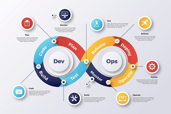 freepik devops image